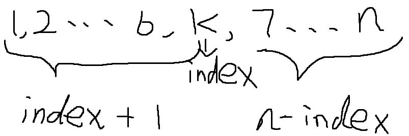 子数组图解